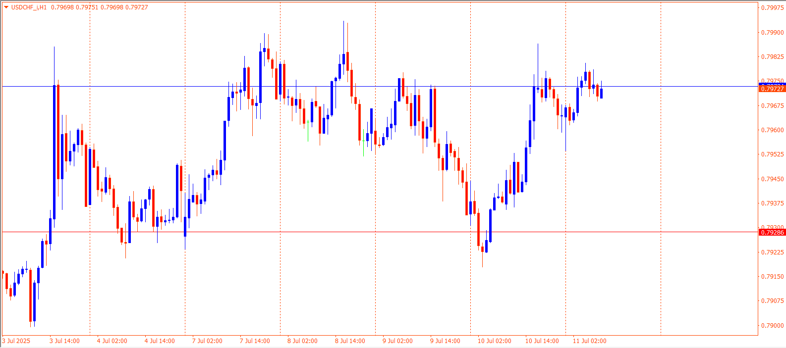 USDCHF